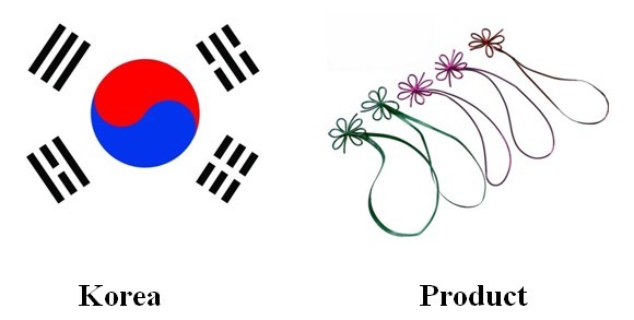 South Korea| metallic elastic bow| elastic box packing bow| butterfly knot string| yongjiaxin